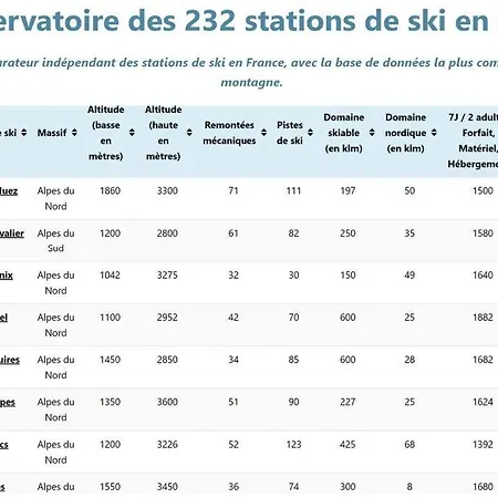Le Vertical - Chalet5*, Sauna, Jacuzzi, Billard, Balneo, Massage, Pistes A 150 M レ・デュー・アルプ